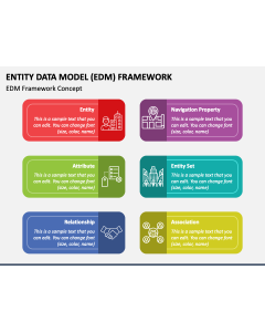 Entity Data Model (EDM) Framework PPT Slide 1