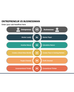 Entrepreneur Vs Businessman PPT Slide 1
