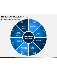 Entrepreneurial Ecosystem Slide 1