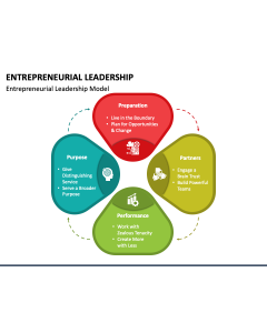 Entrepreneurial Leadership PPT Slide 1