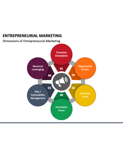 Entrepreneurial Marketing PPT Slide 1