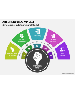 Entrepreneurial Mindset PPT Slide 1