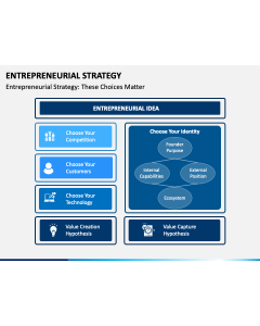 Entrepreneurial Strategy PPT Slide 1