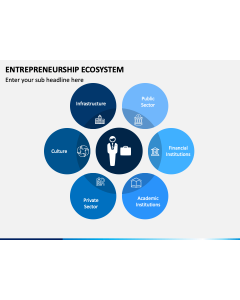 Entrepreneurship Ecosystem PPT Slide 1
