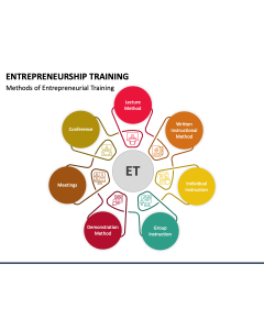Entrepreneurship Training PPT Slide 1