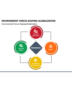 Environment Forces Shaping Globalization PPT Slide 1