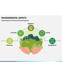Environmental Aspects PowerPoint Slide 1