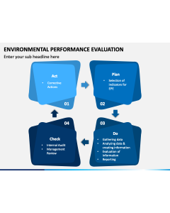 Environmental Performance Evaluation PPT Slide 1