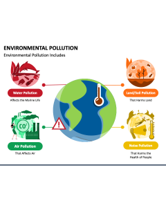 Environmental Pollution Free PPT Slide 1