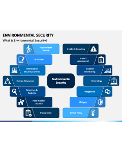 Environmental Security PPT Slide 1