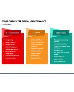 Environmental Social Governance PPT Slide 1