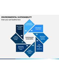 Environmental Sustainability PPT Slide 1