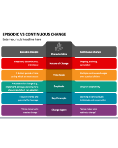 Episodic Vs Continuous Change PPT Slide 1