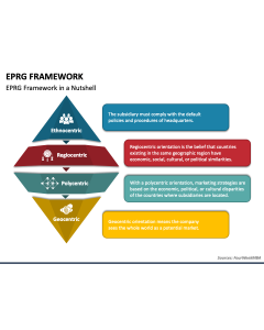 EPRG Framework PPT Slide 1