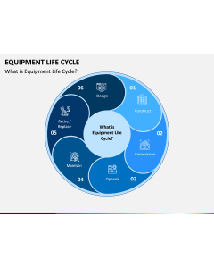 Equipment Life Cycle PPT Slide 2