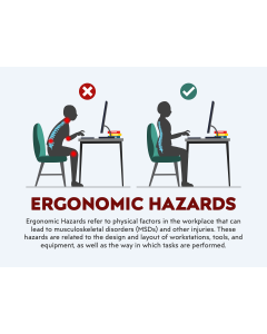 Ergonomic Hazards PPT Slide 1