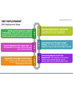 ERP Deployment PPT Slide 1