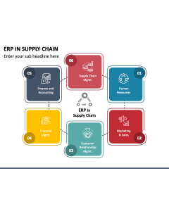 Erp In Supply Chain PPT Slide 1
