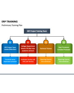 ERP Training PPT Slide 1