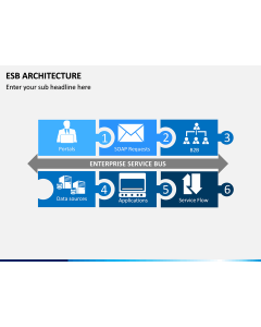 ESB Architecture PPT Slide 1