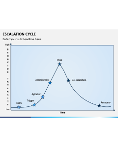Escalation Cycle PPT Slide 1