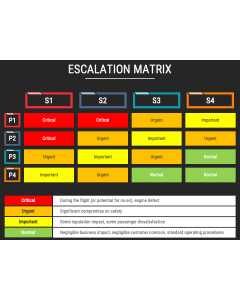Animated Escalation Matrix PPT Slide 1