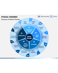 Ethical Theories PPT Slide 1