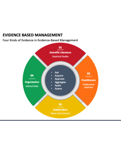 Evidence Based Management PPT Slide 1
