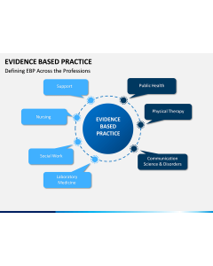 Evidence Based Practice PPT slide 1