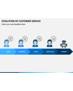 Evolution of Customer Service PPT Slide 1