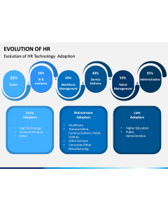 Evolution of HR PPT Slide 1