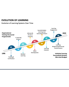 Evolution of Learning PPT Slide 1
