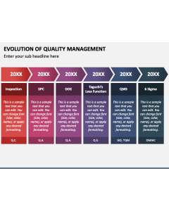 Evolution of Quality Management PPT Slide 1