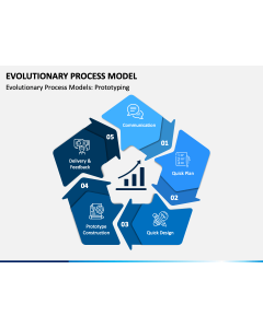 Evolutionary Process Model PPT Slide 1