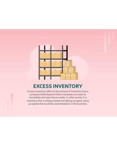 Excess Inventory PPT Slide 1