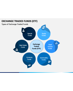 Exchange Traded Funds PPT Slide 1