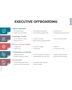 Executive Offboarding PPT Thumbnail