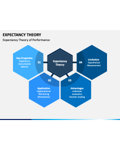 Expectancy Theory PPT Slide 1