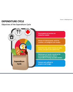 Expenditure Cycle PPT Slide 1