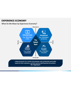 Experience Economy Slide 1