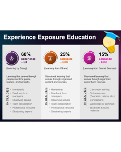 Experience Exposure Education PPT Thumbnail