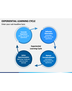 Experiential Learning Cycle PPT Slide 1