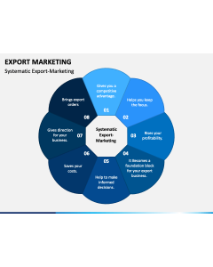 Export Marketing PPT Slide 1