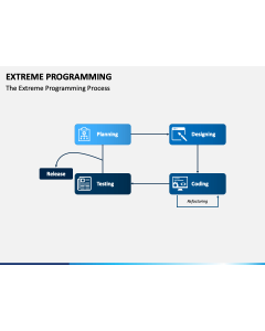 Extreme Programming PPT Slide 1