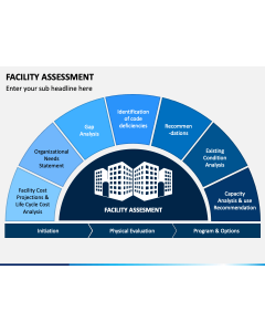 Facility Assessment PPT Slide 1