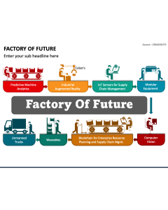 Factory of Future PPT Slide 1
