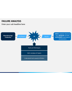 Failure Analysis PPT Slide 1