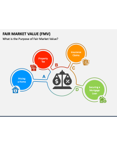 Fair Market Value (FMV) PPT Slide 1
