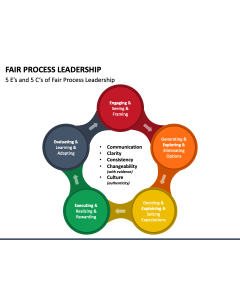 Fair Process Leadership PPT Slide 1