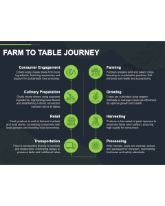 Farm to Table Journey PPT Thumbnail